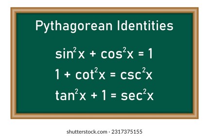 Pythagorean identities formulas. Sine squared plus cosine squared equal one. Mathematics resources for teachers and students
