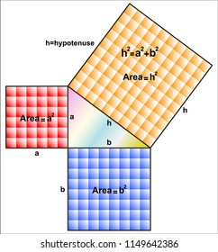 The Pythagorean Theorem
