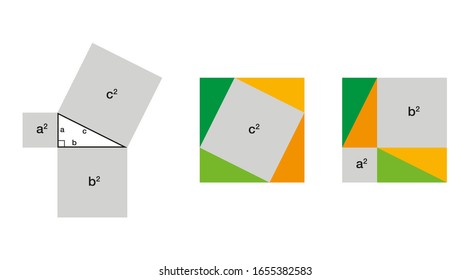 Pythagorean theorem arrangement proof. Proof of Pythagoras theorem by moving the four identical triangles. The two smaller squares together have the same area than the big one. Illustration. Vector.