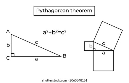 Teorema pitagórico, impermeable euclid y fórmula. Triángulo recto. Geometría básica de la escuela. Ilustración vectorial aislada en fondo blanco.