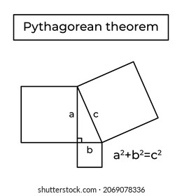 Pythagorean theorem, Euclid proof and formula. Right triangle. Basic school geometry. Vector illustration isolated on white background.