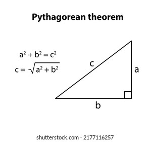 Pythagorean Theorem Geometric Figures Vector White Stock Vector ...