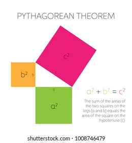 Pythagorean theorem in geometry. Relation among three sides of a right triangle. Vector illustration.