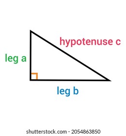 the Pythagorean theorem in mathematics