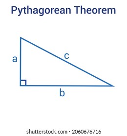 the Pythagorean theorem in mathematics