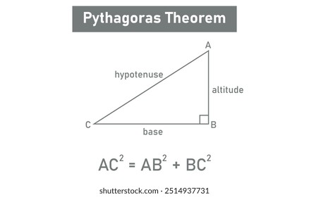 Pythagorean theorem in mathematics. Maths resources for teachers and students.