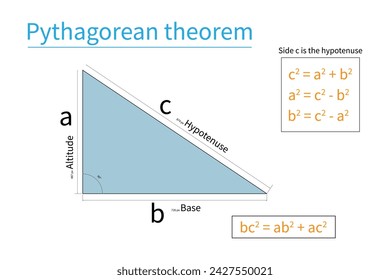 Pythagorean theorem in mathematics resources for teachers and students.