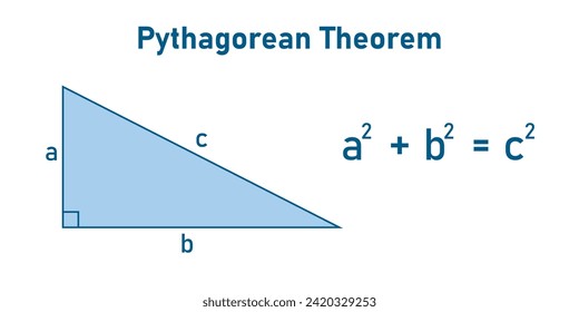 Teorema pitagórico en matemáticas. Recursos científicos para profesores y estudiantes.