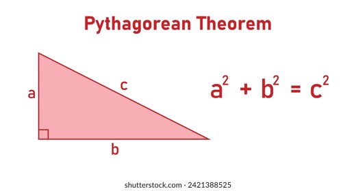 Pythagorean theorem in mathematics. Scientific resources for teachers and students.