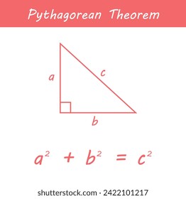 Pythagorean theorem in mathematics. Scientific resources for teachers and students.