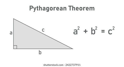 Teorema pitagórico en matemáticas. Recursos científicos para profesores y estudiantes.