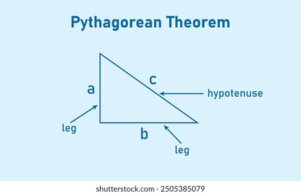 Teorema de Pitágoras en matemáticas. Recursos científicos para profesores y estudiantes.