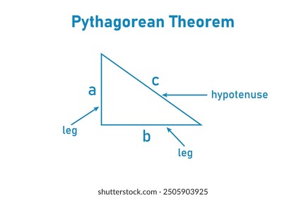 Teorema de Pitágoras en matemáticas. Recursos científicos para profesores y estudiantes.