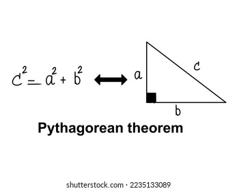 El teorema pitagoreo en el margen en blanco, la escuela de Geometría dibujó a mano Pitágoras con (si y sólo si) signo, vector