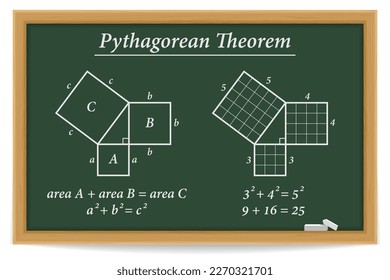 Teorema pitagórico sobre una pizarra. Prueba teórica pitagórica en matemáticas. Ilustración vectorial.