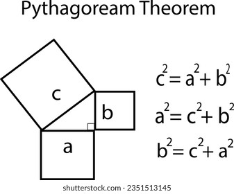 Pythagorean theorem on a green chalkboard. Pythagorean theorem proof in mathematics. Vector illustration math blackboard