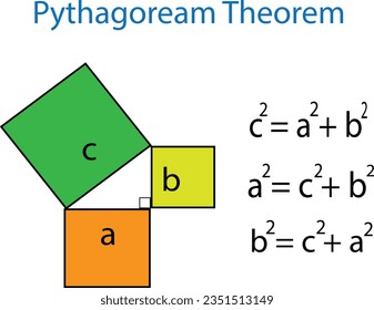 Pythagorean theorem on a green chalkboard. Pythagorean theorem proof in mathematics. Vector illustration math blackboard