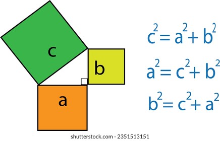 Teorema pitagórico sobre una pizarra verde. Prueba teórica pitagórica en matemáticas. Pizarra matemática de ilustración de vector