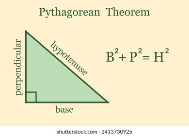 Pythagorean theorem. Perpendicular base hypotenuse. Education. Science. Formula. School. Vector illustration.