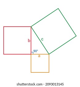 pythagorean theorem proof in mathematics