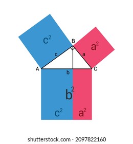 pythagorean theorem proof in mathematics