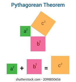 prueba teórica pitagórica en matemáticas