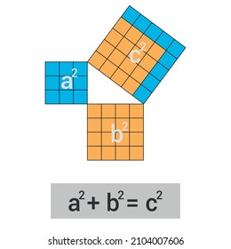 pythagorischer Theorem-Nachweis in Mathematik