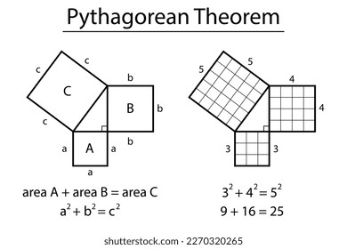 Teorema pitagórico. Prueba teórica pitagórica en matemáticas. Ilustración vectorial.