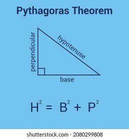 the Pythagorean theorem or Pythagoras' theorem in mathematics