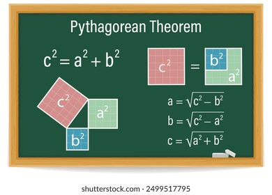 El teorema de Pitágoras o el teorema de Pitágoras en una pizarra verde. Educación. Escuela. Ilustración vectorial