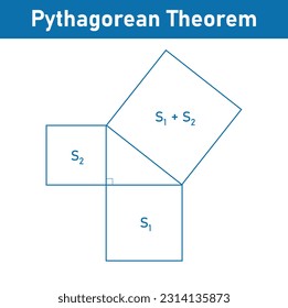 Pythagorean theorem or Pythagoras theorem proof in mathematics. Resources for teachers and students.