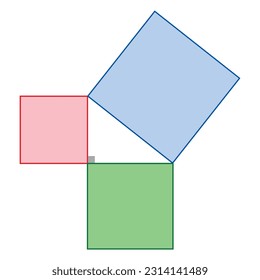 Teorema pitagórico o Pitágoras prueba teorema en matemáticas. Recursos para profesores y estudiantes.