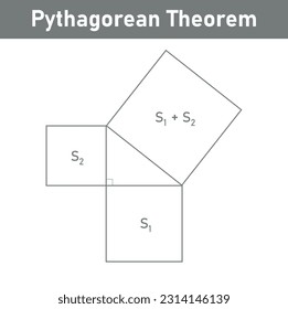 Pythagorean theorem or Pythagoras theorem proof in mathematics. Resources for teachers and students.