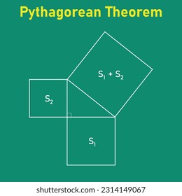 Teorema pitagórico o Pitágoras prueba teorema en matemáticas. Recursos para profesores y estudiantes.