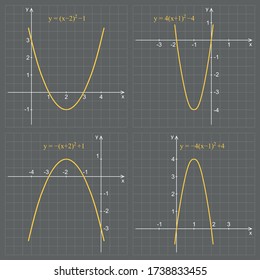 Qadratic function graph on a gray background. Graphic presentation for math teachers.