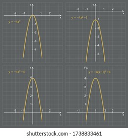 Qadratic function graph on a gray background. Graphic presentation for math teachers.
