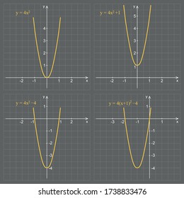 Qadratic function graph on a gray background. Graphic presentation for math teachers.