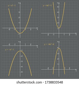 Qadratic function graph on a gray background. Graphic presentation for math teachers.