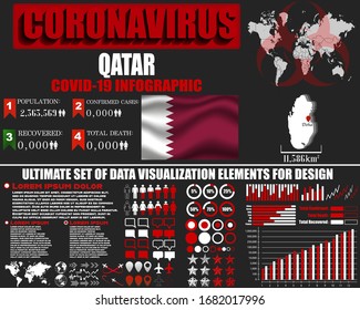 Qatar Coronavirus COVID-19 bacteria outbreak. Pandemic 2020 vector background. World map, national flag, country silhouette, infographic, data base, design object, symbol element template