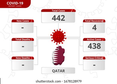 Qatar Coronavirus Covid-19 Confirmed Cases. Editable Infographic Vector Template For Daily News Update Info. Corona Virus Statistics By Country.