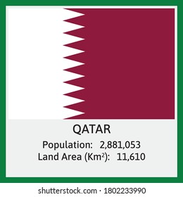 Qatar National Flag in Vector with some detail about Population Count And Land Area