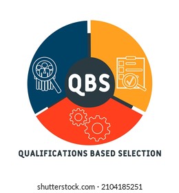 QBS - Qualifications Based Selection acronym. business concept background.  vector illustration concept with keywords and icons. lettering illustration with icons for web banner, flyer, landing pag