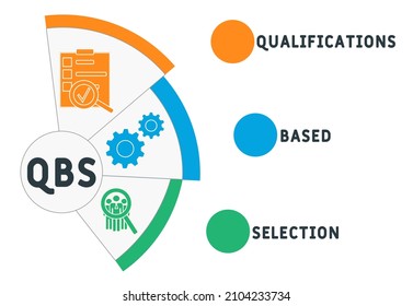 QBS - Qualifications Based Selection acronym. business concept background.  vector illustration concept with keywords and icons. lettering illustration with icons for web banner, flyer, landing pag