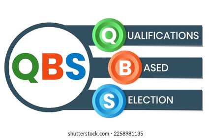 QBS - Qualifications Based Selection acronym. business concept background. vector illustration concept with keywords and icons. lettering illustration with icons for web banner, flyer, landing page