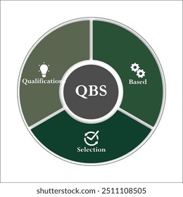 QBS - Qualificações com base em acrônimo de seleção. Modelo de infográfico com ícones e espaço reservado para descrição