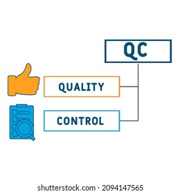 QC - Quality Control acronym. business concept background.  vector illustration concept with keywords and icons. lettering illustration with icons for web banner, flyer, landing