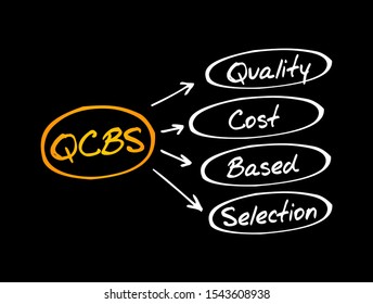 QCBS - Quality and Cost Based Selection acronym, business concept background