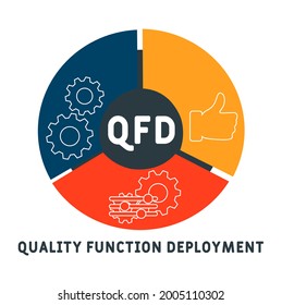 QFD - Quality Function Deployment acronym. business concept background.  vector illustration concept with keywords and icons. lettering illustration with icons for web banner, flyer, landing 