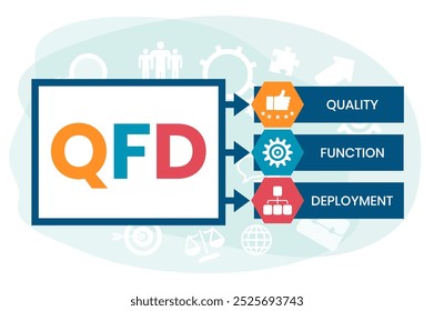 QFD - Quality Function Deployment acronym. business concept background. vector illustration concept with keywords and icons. lettering illustration with icons for web banner, flyer, landing