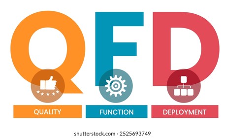 QFD - Quality Function Deployment acronym. business concept background. vector illustration concept with keywords and icons. lettering illustration with icons for web banner, flyer, landing